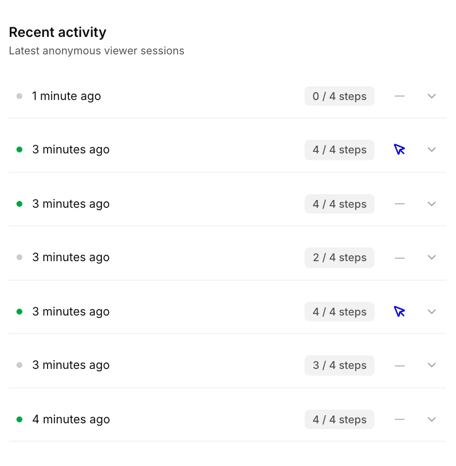 A list of anonymous viewer sessions with how many steps each one reached